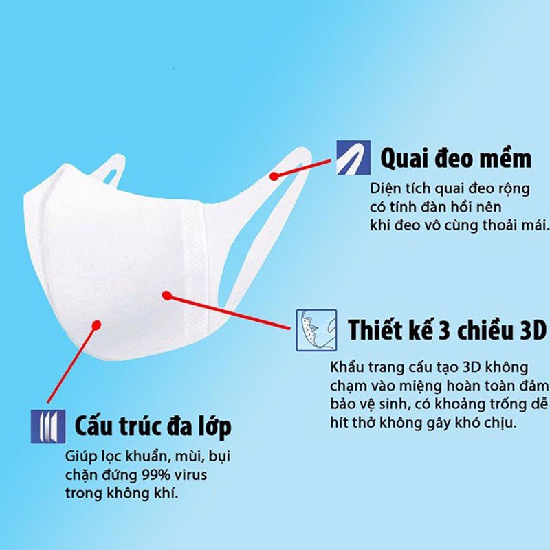 Khau-Trang-Unicharm-3D-Mask-Super-Fit-Ngan-Khui-Bui-Cong-Nghe-Cao-Hop-100-Mieng-Noi-Dia-Nhat-Ban-Hang-Chinh-Hang-19